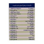 شربت ایمونو سانستول 155 میلی لیتر - تصویر 3